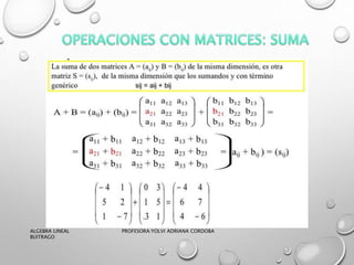ALGEBRA LINEAL PROFESORA:YOLVI ADRIANA CORDOBA
BUITRAGO