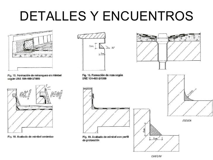 Tipos Y RehabilitacióN De Cubiertas Planas