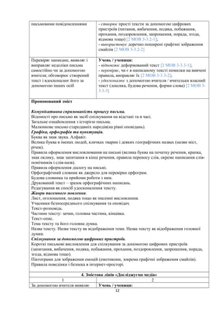письмовими повідомленнями - створює прості тексти за допомогою цифрових
пристроїв (питання, вибачення, подяка, побажання,
прохання, поздоровлення, запрошення, порада, згода,
відмова тощо) [2 МОВ 3-3.2-1];
- використовує доречно поширені графічні зображення
смайлів [2 МОВ 3-3.2-2]
Перевіряє написане, виявляє і
виправляє недоліки письма
самостійно чи за допомогою
вчителя; обговорює створений
текст і вдосконалює його за
допомогою інших осіб
Учень / учениця:
- відновлює деформований текст [2 МОВ 3-3.3-1];
- перевіряє, чи є в написаному тексті помилки на вивчені
правила, виправляє їх [2 МОВ 3-3.3-2];
- удосконалює з допомогою вчителя / вчительки власний
текст (лексика, будова речення, форми слова) [2 МОВ 3-
3.3-3]
Пропонований зміст
Комунікативна спрямованість процесу письма.
Відомості про письмо як засіб спілкування на відстані та в часі.
Загальне ознайомлення з історією письма.
Малюнкове письмо стародавніх народів(на рівні оповідань).
Графіка, орфографія та пунктуація.
Буква як знак звука. Алфавіт.
Велика буква в іменах людей, кличках тварин і деяких географічних назвах (назви міст,
річок).
Правила оформлення висловлювання на письмі (велика буква на початку речення, крапка,
знак оклику, знак запитання в кінці речення, правила переносу слів, окреме написання слів-
помічників і слів-назв).
Правила оформлення діалогу на письмі.
Орфографічний словник як джерело для перевірки орфограм.
Будова словника та прийоми роботи з ним.
Друкований текст – зразок орфографічних написань.
Редагування як спосіб удосконалення тексту.
Жанри писемного мовлення.
Лист, оголошення, подяка тощо як писемні висловлення.
Учасники безпосереднього спілкування та оповідач.
Текст-розповідь.
Частини тексту: зачин, головна частина, кінцівка.
Текст-опис.
Тема тексту та його головна думка.
Назва тексту. Назва тексту як відображення теми. Назва тексту як відображення головної
думки.
Спілкування за допомогою цифрових пристроїв.
Короткі письмові висловлення для спілкування за допомогою цифрових пристроїв
(запитання, вибачення, подяка, побажання, прохання, поздоровлення, запрошення, порада,
згода, відмова тощо).
Піктограми для зображення емоцій (емотикони, зокрема графічні зображення смайлів).
Правила поведінки і безпека в інтернет-просторі.
4. Змістова лінія «Досліджуємо медіа»
1 2
За допомогою вчителя виявляє Учень / учениця:
12
 