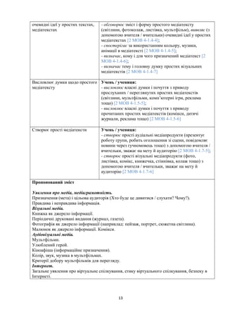 очевидні ідеї у простих текстах,
медіатекстах
- обговорює зміст і форму простого медіатексту
(світлини, фотоколаж, листівка, мультфільм), виявляє (з
допомогою вчителя / вчительки) очевидні ідеї у простих
медіатекстах [2 МОВ 4-1.4-4];
- спостерігає за використанням кольору, музики,
анімації в медіатексті [2 МОВ 4-1.4-5];
- визначає, кому і для чого призначений медіатекст [2
МОВ 4-1.4-6];
- визначає тему і головну думку простих візуальних
медіатекстів [2 МОВ 4-1.4-7]
Висловлює думки щодо простого
медіатексту
Учень / учениця:
- висловлює власні думки і почуття з приводу
прослуханих / переглянутих простих медіатекстів
(світлини, мультфільми, комп’ютерні ігри, реклама
тощо) [2 МОВ 4-1.5-5];
- висловлює власні думки і почуття з приводу
прочитаних простих медіатекстів (комікси, дитячі
журнали, реклама тощо) [2 МОВ 4-1.5-6]
Створює прості медіатексти Учень / учениця:
- створює прості аудіальні медіапродукти (презентує
роботу групи, робить оголошення зі сцени, повідомляє
новини через гучномовець тощо) з допомогою вчителя /
вчительки, зважає на мету й аудиторію [2 МОВ 4-1.7-5];
- створює прості візуальні медіапродукти (фото,
листівка, комікс, книжечка, стіннівка, колаж тощо) з
допомогою вчителя / вчительки, зважає на мету й
аудиторію [2 МОВ 4-1.7-6]
Пропонований зміст
Уявлення про медіа, медіаграмотність.
Призначення (мета) і цільова аудиторія (Хто буде це дивитися / слухати? Чому?).
Правдива і неправдива інформація.
Візуальні медіа.
Книжка як джерело інформації.
Періодичні друковані видання (журнал, газета).
Фотографія як джерело інформації (наприклад: пейзаж, портрет, сюжетна світлина).
Малюнок як джерело інформації. Комікси.
Аудіовізуальні медіа.
Мультфільми.
Улюблений герой.
Кіноафіша (інформаційне призначення).
Колір, звук, музика в мультфільмах.
Критерії добору мультфільмів для перегляду.
Інтернет.
Загальне уявлення про віртуальне спілкування, етику віртуального спілкування, безпеку в
Інтернеті.
13
 