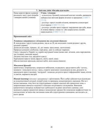 7. Змістова лінія «Онлайн взаємодія»
Пише короткі фрази в режимі
реального часу у разі потреби
з використанням словника
Учень / учениця:
- встановлює базовий соціальний контакт онлайн, вживаючи
найпростіші ввічливі форми вітання та прощання [2 ІНО 7-
3.5-1];
- розміщує прості онлайн вітання, вживаючи елементарні
сталі вирази [2 ІНО 7-3.5-2];
- розміщує онлайн прості короткі твердження про себе, якщо
їх можна обрати з меню та / або скористатись онлайн
перекладачем [2 ІНО 7-3.5-3]
Пропонований зміст
Тематика ситуативного спілкування та лексичний діапазон:
Я, моя родина і друзі (члени родини, числа до 20, вік молодших членів родини і друзів,
щоденні справи).
Дозвілля (кольори, іграшки, дії, дні тижня, прогулянка, захоплення).
Природа (домашні улюбленці, пори року, дикі та свійські тварини).
Свята і традиції в Україні та у країні виучуваної мови (назви свят, вітання, день народження,
час (години), святкове меню).
Людина (частини тіла, предмети одягу).
Харчування (просте меню, фрукти, овочі, напої, ціна).
Школа (шкільне приладдя, шкільні меблі, моя класна кімната).
Мовленнєві функції:
привітатися, попрощатися, попросити вибачення, подякувати, представити себе / когось,
називати / описувати когось / щось, ставити запитання і відповідати на них, розуміти та
виконувати прості вказівки / інструкції / команди, розуміти прості інформаційні знаки, вітати
зі святом, виражати настрій.
Мовний інвентар (лексика і граматика) є орієнтовним. Його добір здійснюється відповідно
до комунікативної ситуації, потреб учнів та принципу концентричного навчання. Він не є
метою навчання, тому його не структуровано в окремі лексичні або граматичні теми, а
запропоновано вивчати в контексті тематики ситуативного спілкування. Вивчення
граматичного матеріалу відбувається здебільшого на рівні лексичних одиниць: учні
засвоюють окремі граматичні явища в мовленнєвих зразках без пояснення морфологічних та
синтаксичних зв’язків між частинами мови або структурними одиницями, що входять до
цього зразка
20
 