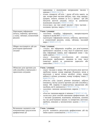 середовища з відповідним натуральним числом і
навпаки [2 МАО 2-4.2-7];
- ділить конкретні об’єкти / групи об’єктів навпіл, на
три, чотири рівні частини (яблуко, торт, піца, квадрат,
цукерки, зошити, книжки та ін.) у процесі гри або
імітуючи життєві ситуації, описує за допомогою
відповідних моделей [2 МАО 2-4.2-8];
- демонструє, що таке цілий предмет і його частини –
половина, третина, чверть [2 МАО 2-4.2-9]
Перетворює інформацію
(почуту, побачену, прочитану)
у схему, таблицю, схематичний
рисунок
Учень / учениця:
- знаходить потрібну інформацію, використовуючи
зокрема й засоби ІКТ [2 МАО 2-2.1-1];
- перетворює інформацію (почуту, побачену, прочитану)
у схематичний рисунок, схему, таблицю, числовий
вираз [2 МАО 2-2.1-2]
Обирає послідовність дій для
розв’язання проблемної
ситуації
Учень / учениця:
- з’ясовує, яка інформація потрібна для розв’язування
проблемного завдання, в тому числі й сюжетних задач
(яка інформація наявна, якої інформації немає і яку
треба знайти) [2 МАО 2-2.2-1];
- описує (коментує) послідовність дій стосовно
розв’язання проблемного завдання (в тому числі
сюжетної задачі) за допомогою дорослого або
самостійно [2 МАО 2-2.2-2]
Обчислює усно зручним для
себе способом у навчальних і
практичних ситуаціях
Учень / учениця:
- оперує числами в межах 100, розв’язуючи різні життєві
проблеми (шукає номер квартири (будинку), місця в
кінотеатрі, у вагоні потяга, автобусі, літаку, номер
кабінету в різних установах, номер телефону тощо) [2
МАО 2-4.3-1];
- обчислює суму (додає), різницю (віднімає), добуток
(множить), частку (ділить) зручним для себе способом у
межах 100, зокрема й користуючись предметами або
засобами, які їх замінюють) [2 МАО 2-4.3-2];
- знаходить значення математичних виразів [2 МАО 2-
4.3-3];
- обчислює значення виразів зі змінною [2 МАО 2-4.3-4];
- застосовує різні способи виконання арифметичних дій
з числами (додавання, віднімання, множення, ділення)
під час розв’язування завдань та конкретних життєвих
проблем, описаних у математичних задачах [2 МАО 2-
4.3-5]
Встановлює залежність між
компонентами і результатом
арифметичної дії
Учень / учениця:
- розуміє залежність результатів арифметичних дій від
зміни одного з компонентів [2 МАО 2-4.8-1]
24
 