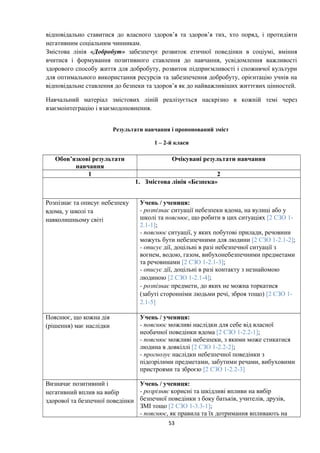 відповідально ставитися до власного здоров’я та здоров’я тих, хто поряд, і протидіяти
негативним соціальним чинникам.
Змістова лінія «Добробут» забезпечує розвиток етичної поведінки в соціумі, вміння
вчитися і формування позитивного ставлення до навчання, усвідомлення важливості
здорового способу життя для добробуту, розвиток підприємливості і споживчої культури
для оптимального використання ресурсів та забезпечення добробуту, орієнтацію учнів на
відповідальне ставлення до безпеки та здоров’я як до найважливіших життєвих цінностей.
Навчальний матеріал змістових ліній реалізується наскрізно в кожній темі через
взаємоінтеграцію і взаємодоповнення.
Результати навчання і пропонований зміст
1 – 2-й класи
Обов’язкові результати
навчання
Очікувані результати навчання
1 2
1. Змістова лінія «Безпека»
Розпізнає та описує небезпеку
вдома, у школі та
навколишньому світі
Учень / учениця:
- розпізнає ситуації небезпеки вдома, на вулиці або у
школі та пояснює, що робити в цих ситуаціях [2 СЗО 1-
2.1-1];
- пояснює ситуації, у яких побутові прилади, речовини
можуть бути небезпечними для людини [2 СЗО 1-2.1-2];
- описує дії, доцільні в разі небезпечної ситуації з
вогнем, водою, газом, вибухонебезпечними предметами
та речовинами [2 СЗО 1-2.1-3];
- описує дії, доцільні в разі контакту з незнайомою
людиною [2 СЗО 1-2.1-4];
- розпізнає предмети, до яких не можна торкатися
(забуті сторонніми людьми речі, зброя тощо) [2 СЗО 1-
2.1-5]
Пояснює, що кожна дія
(рішення) має наслідки
Учень / учениця:
- пояснює можливі наслідки для себе від власної
необачної поведінки вдома [2 СЗО 1-2.2-1];
- пояснює можливі небезпеки, з якими може стикатися
людина в довкіллі [2 СЗО 1-2.2-2];
- прогнозує наслідки небезпечної поведінки з
підозрілими предметами, забутими речами, вибуховими
пристроями та зброєю [2 СЗО 1-2.2-3]
Визначає позитивний і
негативний вплив на вибір
здорової та безпечної поведінки
Учень / учениця:
- розрізняє корисні та шкідливі впливи на вибір
безпечної поведінки з боку батьків, учителів, друзів,
ЗМІ тощо [2 СЗО 1-3.3-1];
- пояснює, як правила та їх дотримання впливають на
53
 