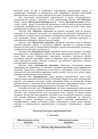 залучення учнів до дій зі сприймання, перетворення, виокремлення, аналізу й
інтерпретації, оцінювання та використання усної інформації в реальній мовленнєвій
практиці (бесіда, дискусія у класі, мікродискусія в групі, обговорення в парі тощо).
Для становлення комунікативної компетентності в умовах опосередкованого
спілкування (на відстані у просторі та часі) запропоновано змістові лінії «Читаємо»
(читач – автор), «Взаємодіємо письмово» (автор – читач), «Досліджуємо медіа» (читач /
глядач / слухач – автор). Ці змістові лінії забезпечують здобуття досвіду опосередкованого
спілкування, опанування кола знань (понять, уявлень) та вмінь, що дають змогу учням
удосконалювати комунікативну компетентність.
Змістова лінія «Читаємо» спрямована на розвиток мотивації дітей до читання,
залучення їх до читацької діяльності, яка ґрунтується на учнівській ініціативності та
самостійності у доборі текстів для читання та інтерпретації прочитаного. Під час читання
учні розвивають уміння сприймати та аналізувати текст, оцінювати прочитане та
перетворювати інформацію, уявляти, мислити творчо.
Змістова лінія «Взаємодіємо письмово» передбачає залучення учнів до реальної
писемної практики, зокрема за допомогою цифрових пристроїв та в режимі онлайн.
Результатом такої роботи є базові вміння створювати писемні висловлювання у реальному
та віртуальному просторі та редагувати їх.
Змістова лінія «Досліджуємо медіа» передбачає ознайомлення школярів з основами
медіаграмотності. Діти формують уявлення про межу між реальним світом і світом мас-
медіа. Вони вчаться інтерпретувати, аналізувати, оцінювати медіатексти (фільм,
мультфільм, реклама, фотографія тощо) та створювати прості медіапродукти. Змістова
лінія «Досліджуємо медіа» пропонує інструмент для активного критичного освоєння
комунікативного медіасередовища.
Змістова лінія «Досліджуємо мовлення» забезпечує дослідження мовних
закономірностей і формування на цій основі свідомих мовленнєвих умінь (орфоепічних,
лексичних, граматичних, правописних, стилістичних, словотвірних). Також у межах цієї
змістової лінії учні опановують виражальні засоби художніх текстів, що в цілому сприяє
творенню індивідуального стилю мовлення.
Змістова лінія «Театралізуємо» слугує розвитку комунікативних умінь учнів,
зокрема вміння моделювати різні ситуації спілкування, обирати відповідні комунікативні
стратегії, досліджувати несловесні засоби спілкування. Увага до несловесних засобів
приділятиметься і в змістових лініях «Взаємодіємо усно» та «Досліджуємо медіа», а сам
прийом театралізації може використовуватися й у змістовій лінії «Читаємо».
Специфіка змістової лінії «Театралізуємо» пов’язана з формуванням уявлення про
театр як місце, де учні здобувають досвід співчуття та співпереживання. Тому в межах
змістової лінії «Театралізуємо» учні досліджують чужу (глядач) та власну (актор)
експресію. Ця змістова лінія передбачає залучення учнів до сценічної творчості, в умовах
якої школярі набувають акторського досвіду, зокрема імпровізації, що забезпечує
розвиток у дитини емоційного інтелекту, творчого мислення, самосвідомості й
самоефективності, уміння мобілізувати інших, ініціативності, уміння долати бар’єри,
пов’язані з неоднозначністю, невизначеністю та ризиками, співпрацювати з іншими
особами.
Результати навчання і пропонований зміст
1 – 2-й класи
Обов’язкові результати
навчання
Очікувані результати
навчання
1 2
1. Змістова лінія «Взаємодіємо усно»
6
 