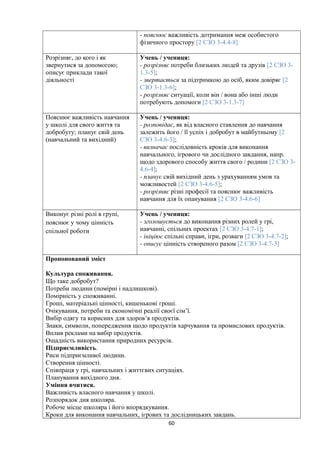 - пояснює важливість дотримання меж особистого
фізичного простору.[2 СЗО 3-4.4-8]
Розрізняє, до кого і як
звернутися за допомогою;
описує приклади такої
діяльності
Учень / учениця:
- розрізняє потреби близьких людей та друзів [2 СЗО 3-
1.3-5];
- звертається за підтримкою до осіб, яким довіряє [2
СЗО 3-1.3-6];
- розрізняє ситуації, коли він / вона або інші люди
потребують допомоги [2 СЗО 3-1.3-7]
Пояснює важливість навчання
у школі для свого життя та
добробуту; планує свій день
(навчальний та вихідний)
Учень / учениця:
- розповідає, як від власного ставлення до навчання
залежить його / її успіх і добробут в майбутньому [2
СЗО 3-4.6-3];
- визначає послідовність кроків для виконання
навчального, ігрового чи дослідного завдання, напр.
щодо здорового способу життя свого / родини [2 СЗО 3-
4.6-4];
- планує свій вихідний день з урахуванням умов та
можливостей [2 СЗО 3-4.6-5];
- розрізняє різні професії та пояснює важливість
навчання для їх опанування [2 СЗО 3-4.6-6]
Виконує різні ролі в групі,
пояснює у чому цінність
спільної роботи
Учень / учениця:
- зголошується до виконання різних ролей у грі,
навчанні, спільних проектах [2 СЗО 3-4.7-1];
- ініціює спільні справи, ігри, розваги [2 СЗО 3-4.7-2];
- описує цінність створеного разом [2 СЗО 3-4.7-3]
Пропонований зміст
Культура споживання.
Що таке добробут?
Потреби людини (помірні і надлишкові).
Помірність у споживанні.
Гроші, матеріальні цінності, кишенькові гроші.
Очікування, потреби та економічні реалії своєї сім’ї.
Вибір одягу та корисних для здоров’я продуктів.
Знаки, символи, попередження щодо продуктів харчування та промислових продуктів.
Вплив реклами на вибір продуктів.
Ощадність використання природних ресурсів.
Підприємливість.
Риси підприємливої людини.
Створення цінності.
Співпраця у грі, навчальних і життєвих ситуаціях.
Планування вихідного дня.
Уміння вчитися.
Важливість власного навчання у школі.
Розпорядок дня школяра.
Робоче місце школяра і його впорядкування.
Кроки для виконання навчальних, ігрових та дослідницьких завдань.
60
 