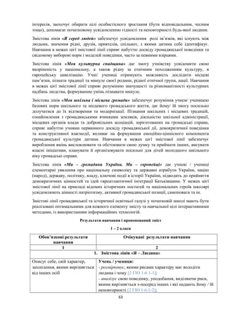 інтересів, заохочує обирати цілі особистісного зростання (бути відповідальним, чесним
тощо), допомагає початковому усвідомленню гідності та неповторності будь-якої людини.
Змістова лінія «Я серед людей» забезпечує усвідомлення ролі зв’язків, які існують між
людьми, значення рідні, друзів, приятелів, спільнот, з якими дитина себе ідентифікує.
Навчання в межах цієї змістової лінії сприяє набуттю досвіду громадянської поведінки та
свідомому виборові норм і моделей поведінки, часто за певними взірцями.
Змістова лінія «Моя культурна спадщина» дає змогу учнівству усвідомити свою
вкоріненість у національну, а також рідну за етнічним походженням культуру, в
європейську цивілізацію. Учні/ учениці отримують можливість дослідити місцеві
пам’ятки, пізнати традиції та минуле своєї родини, рідної етнічної групи, нації. Навчання
в межах цієї змістової лінії сприяє розумінню значущості та різноманітності культурних
надбань людства, формуванню умінь пізнавати минуле.
Змістова лінія «Моя шкільна і місцева громади» забезпечує розуміння учнем/ ученицею
базових норм шкільного та місцевого громадського життя, дає йому/ їй змогу посильно
долучатися до їх відтворення та модернізації. Пізнання шкільних і місцевих традицій,
ознайомлення з громадянськими вчинками земляків, діяльністю шкільної адміністрації,
місцевих органів влади та добровільних асоціацій, зорієнтованих на громадські справи,
сприяє набуттю учнями первинного досвіду громадянської дії, демократичної поведінки
та конструктивної взаємодії, впливає на формування емоційно-ціннісного компонента
громадянської культури дитини. Навчання в межах цієї змістової лінії забезпечує
вироблення вмінь висловлювати та обстоювати свою думку та приймати інших, висувати
власні ініціативи, планувати й організовувати посильні для дітей молодшого шкільного
віку громадські справи.
Змістова лінія «Ми – громадяни України. Ми – європейці» дає учневі / учениці
елементарні уявлення про національну символіку та державні атрибути України, націю
(народ), державу, політику, владу, ключові події в історії України, підводить до прийняття
демократичних цінностей та ідей євроатлантичної інтеграції Батьківщини. У межах цієї
змістової лінії на прикладі відомих історичних постатей та національних героїв школярі
усвідомлюють цінності патріотизму, активної громадянської позиції, самоповаги та ін.
Змістові лінії громадянської та історичної освітньої галузі у початковій школі мають бути
реалізовані оптимальними для кожного елементу змісту та навчальної цілі інтерактивними
методами, із використанням інформаційних технологій.
Результати навчання і пропонований зміст
1 – 2 класи
Обов’язкові результати
навчання
Очікувані результати навчання
1 2
1. Змістова лінія «Я – Людина»
Описує себе, свій характер,
захоплення, якими вирізняється
від інших осіб
Учень / учениця:
- розмірковує, якими рисами характеру має володіти
людина і чому [2 ГІО 1-6.1-1];
- аналізує свою поведінку, уподобання, виділяючи риси,
якими вирізняється з-посеред інших і які надають йому / їй
неповторності [2 ГІО 1-6.1-2];
63
 