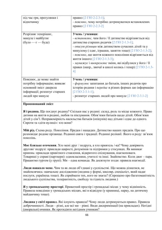 під час гри, прогулянки і
відпочинку
правил [2 ГІО 2-2.3-1];
- пояснює, чому потрібно дотримуватися встановлених
правил [2 ГІО 2-2.3-2]
Розрізняє теперішнє,
минуле і майбутнє
(було — є — буде)
Учень / учениця:
- встановлює, чим його / її дитинство відрізняється від
дитинства старших родичів [2 ГІО 2-1.3-1];
- описую різницю між дитинством сучасних дітей та у
минулому ( одяг, іграшки, заняття тощо) [2 ГІО 2-1.3-2];
- пояснює, що життя кожного покоління відрізняється від
життя іншого [2 ГІО 2-1.3-3];
- зауважує і виокремлює зміни, які відбулися у його / її
правах (напр., звичаї в школі колись і тепер) [2 ГІО 2-1.3-
4]
Пояснює, де може знайти
потрібну інформацію; виявляє
основний зміст джерела
інформації; розпитує старших
людей про минуле
Учень / учениця:
- формулює запитання до батьків, інших родичів про
історію родини і передає в різних формах цю інформацію
[2 ГІО 2-3.1-1];
- розпитує старших людей про минуле [2 ГІО 2-3.1-2]
Пропонований зміст
Я і родина. Що поєднує родину? Скільки нас у родині: склад, роль та місце кожного. Право
дитини на життя в родині, любов та піклування. Обов’язки батьків щодо дітей. Обов’язки
дітей у сім’ї. Неправомірність насильства батьків (опікунів) над дітьми і одне до одного.
Сироти та «діти вулиці»: хто вони?
Мій рід. Схема роду. Покоління. Предки і нащадки. Дитинство наших предків. Про що
розповідає родове прізвище. Родинні свята і традиції. Родинні реліквії. Якого я роду: зв’язок
поколінь.
Моє близьке оточення. Хто мені друг / подруга, а хто приятель /-ка? Чому довіряють
другові/ подрузі: приклади щирості, розуміння та підтримки у стосунках. Як виникає
приязнь: приклади привітного ставлення, відкритого спілкування, взаємоповаги.
Товариші у справі (партнери): однокласники, учителі та інші. Знайомство. Коли двоє – пара.
Працюємо гуртом (у групі). Ми – одна команда. Як досягнути згоди: правила взаємодії.
Люди навколо мене. Чим та як люди об’єднані у суспільстві. Що можна дізнатися, не
знайомлячись: навчальне дослідження (людина у формі, школяр, спеціаліст, який надає
послуги, українець тощо). Як сприймати тих, кого не знаєш? (Спрощено про багатоманітність
людського суспільства, толерантність, свободу та гідність людини.)
Я у громадському просторі. Приватний простір і громадські місця: у чому відмінність.
Правила поведінки у громадських місцях, які я відвідую (у крамниці, парку, на дитячому
майданчику тощо).
Людина у світі правил. Які існують правила? Чому люди дотримуються правил. Правила
доброчинності. Люди – різні, але всі ми – рівні. Види дискримінації (на прикладах). Негідні
(аморальні) вчинки. Як протидіяти негідним учинкам?
66
 