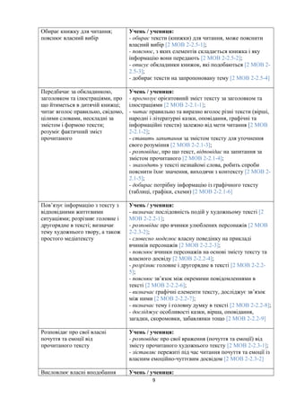 Обирає книжку для читання;
пояснює власний вибір
Учень / учениця:
- обирає тексти (книжки) для читання, може пояснити
власний вибір [2 МОВ 2-2.5-1];
- пояснює, з яких елементів складається книжка і яку
інформацію вони передають [2 МОВ 2-2.5-2];
- описує обкладинки книжок, які подобаються [2 МОВ 2-
2.5-3];
- добирає тексти на запропоновану тему [2 МОВ 2-2.5-4]
Передбачає за обкладинкою,
заголовком та ілюстраціями, про
що йтиметься в дитячій книжці;
читає вголос правильно, свідомо,
цілими словами, нескладні за
змістом і формою тексти;
розуміє фактичний зміст
прочитаного
Учень / учениця:
- прогнозує орієнтовний зміст тексту за заголовком та
ілюстраціями [2 МОВ 2-2.1-1];
- читає правильно та виразно вголос різні тексти (вірші,
народні і літературні казки, оповідання, графічні та
інформаційні тексти) залежно від мети читання [2 МОВ
2-2.1-2];
- ставить запитання за змістом тексту для уточнення
свого розуміння [2 МОВ 2-2.1-3];
- розповідає, про що текст, відповідає на запитання за
змістом прочитаного [2 МОВ 2-2.1-4];
- знаходить у тексті незнайомі слова, робить спроби
пояснити їхнє значення, виходячи з контексту [2 МОВ 2-
2.1-5];
- добирає потрібну інформацію із графічного тексту
(таблиці, графіки, схеми) [2 МОВ 2-2.1-6]
Пов’язує інформацію з тексту з
відповідними життєвими
ситуаціями; розрізняє головне і
другорядне в тексті; визначає
тему художнього твору, а також
простого медіатексту
Учень / учениця:
- визначає послідовність подій у художньому тексті [2
МОВ 2-2.2-1];
- розповідає про вчинки улюблених персонажів [2 МОВ
2-2.3-2];
- словесно моделює власну поведінку на прикладі
вчинків персонажів [2 МОВ 2-2.2-3];
- пояснює вчинки персонажів на основі змісту тексту та
власного досвіду [2 МОВ 2-2.2-4];
- розрізняє головне і другорядне в тексті [2 МОВ 2-2.2-
5];
- пояснює зв’язок між окремими повідомленнями в
тексті [2 МОВ 2-2.2-6];
- визначає графічні елементи тексту, досліджує зв’язок
між ними [2 МОВ 2-2.2-7];
- визначає тему і головну думку в тексті [2 МОВ 2-2.2-8];
- досліджує особливості казки, вірша, оповідання,
загадки, скоромовки, забавлянки тощо [2 МОВ 2-2.2-9]
Розповідає про свої власні
почуття та емоції від
прочитаного тексту
Учень / учениця:
- розповідає про свої враження (почуття та емоції) від
змісту прочитаного художнього тексту [2 МОВ 2-2.3-1];
- зіставляє пережиті під час читання почуття та емоції із
власним емоційно-чуттєвим досвідом [2 МОВ 2-2.3-2]
Висловлює власні вподобання Учень / учениця:
9
 