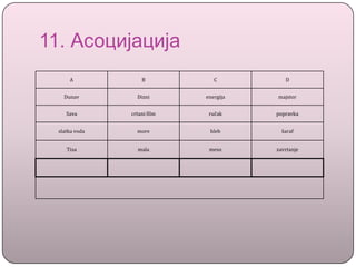 11. Асоцијација
A B C D
Dunav Dizni energija majstor
Sava crtani film ručak popravka
slatka voda more hleb šaraf
Tisa mala meso zavrtanje
 