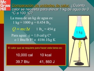 Comparación de unidades de calor:Comparación de unidades de calor: ¿Cuánto¿Cuánto
calor se necesita para elevar 1 kg de agua de 0calor se necesita para elevar 1 kg de agua de 0
00
C a 100C a 100 00
C?C?
La masa de un kg de agua es:
1 kg = 1000 g = 0.454 lbm
1 kg
Q mc t= ∆
Para agua: c = 1.0 cal/g C0
o 1 Btu/lb F0
o 4186 J/kg K
1 lbm = 454 g
El calor que se requiere para hacer esta tarea es:El calor que se requiere para hacer esta tarea es:
10,000 cal 10 kcal
39.7 Btu 41, 860 J
 