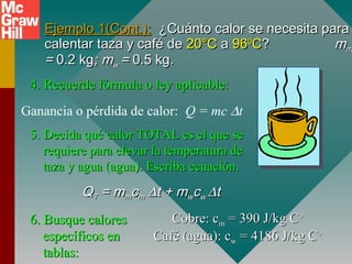 Ejemplo 1(Cont.):Ejemplo 1(Cont.): ¿Cuánto calor se necesita para¿Cuánto calor se necesita para
calentar taza y café decalentar taza y café de 20°C20°C aa 969600
CC?? mmmm
== 0.2 kg0.2 kg; m; mww == 0.5 kg0.5 kg..
4. Recuerde fórmula o ley aplicable:4. Recuerde fórmula o ley aplicable:
Q = mc ∆tGanancia o pérdida de calor:
5.5. Decida qué calor TOTAL es el que seDecida qué calor TOTAL es el que se
requiere para elevar la temperatura derequiere para elevar la temperatura de
taza y agua (agua). Escriba ecuación.taza y agua (agua). Escriba ecuación.
QQTT == mmmmccmm ∆∆t + mt + mwwccww ∆∆tt
6. Busque calores6. Busque calores
específicos enespecíficos en
tablas:tablas:
Cobre: cCobre: cmm = 390 J/kg C= 390 J/kg C00
Café (agua): cCafé (agua): cww = 4186 J/kg C= 4186 J/kg C00
 