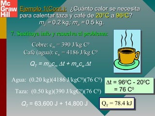 ∆t = 960
C - 200
C
= 76 C0
∆t = 960
C - 200
C
= 76 C0
Agua: (0.20 kg)(4186 J/kgC0
)(76 C0
)
Taza: (0.50 kg)(390 J/kgC0
)(76 C0
)
QT = 63,600 J + 14,800 J QT = 78.4 kJQT = 78.4 kJ
7. Sustituya info y resuelva el problema:7. Sustituya info y resuelva el problema:
QT = mmcm ∆t + mwcw ∆t
Cobre: cCobre: cmm = 390 J/kg C= 390 J/kg C00
Café (agua): cCafé (agua): cww = 4186 J/kg C= 4186 J/kg C00
Ejemplo 1(Cont.):Ejemplo 1(Cont.): ¿Cuánto calor se necesita¿Cuánto calor se necesita
para calentar taza y café depara calentar taza y café de 20°C20°C aa 969600
CC??
mmcc == 0.2 kg0.2 kg; m; mww == 0.5 kg0.5 kg..
 