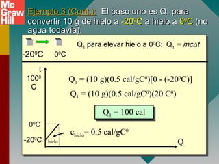 Ejemplo 3 (Cont.):Ejemplo 3 (Cont.): El paso uno es QEl paso uno es Q11 parapara
convertir 10 g de hielo aconvertir 10 g de hielo a -20-2000
CC a hielo aa hielo a 0000
CC (no(no
agua todavía).agua todavía).
t
Qhielo-200
C
00
C
1000
C
chielo= 0.5 cal/gC0
Q1 = (10 g)(0.5 cal/gC0
)[0 - (-200
C)]
Q1 = (10 g)(0.5 cal/gC0
)(20 C0
)
Q1 = 100 calQ1 = 100 cal
-200
C 00
C
Q1 para elevar hielo a 00
C: Q1 = mc∆t
 
