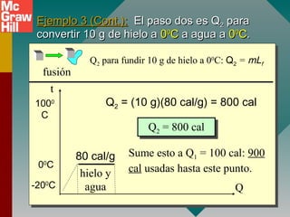 t
Q-200
C
00
C
1000
C
Ejemplo 3 (Cont.):Ejemplo 3 (Cont.): El paso dos es QEl paso dos es Q22 parapara
convertir 10 g de hielo aconvertir 10 g de hielo a 0000
CC a agua aa agua a 0000
CC..
fusión
Q2 para fundir 10 g de hielo a 00
C: Q2 = mLf
80 cal/g
hielo y
agua
Q2 = (10 g)(80 cal/g) = 800 cal
Q2 = 800 calQ2 = 800 cal
Sume esto a Q1 = 100 cal: 900
cal usadas hasta este punto.
 