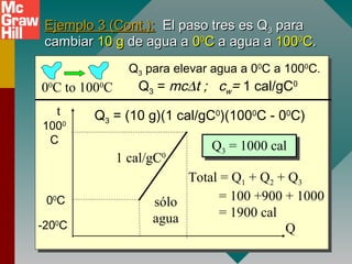 t
Q-200
C
00
C
1000
C
sólo
agua
1 cal/gC0
Ejemplo 3 (Cont.):Ejemplo 3 (Cont.): El paso tres es QEl paso tres es Q33 parapara
cambiarcambiar 10 g10 g de agua ade agua a 0000
CC a agua aa agua a 10010000
CC..
00
C to 1000
C
Q3 para elevar agua a 00
C a 1000
C.
Q3 = mc∆t ; cw= 1 cal/gC0
Q3 = (10 g)(1 cal/gC0
)(1000
C - 00
C)
Q3 = 1000 calQ3 = 1000 cal
Total = Q1 + Q2 + Q3
= 100 +900 + 1000
= 1900 cal
 