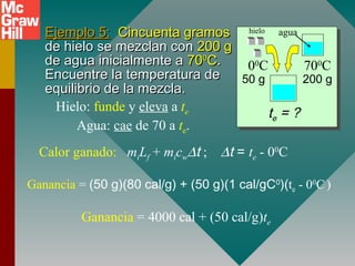 Ejemplo 5:Ejemplo 5: Cincuenta gramosCincuenta gramos
de hielo se mezclan conde hielo se mezclan con 200 g200 g
de agua inicialmente ade agua inicialmente a 707000
CC..
Encuentre la temperatura deEncuentre la temperatura de
equilibrio de la mezcla.equilibrio de la mezcla.
Hielo: funde y eleva a te
Agua: cae de 70 a te.
Calor ganado: miLf + micw∆t ; ∆t = te - 00
C
Ganancia = 4000 cal + (50 cal/g)te
Ganancia = (50 g)(80 cal/g) + (50 g)(1 cal/gC0
)(te - 00
C)
00
C 700
C
te = ?
50 g 200 g
hielo agua
 