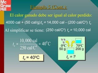 00
C 700
C
te = ?
50 g 200 g
Al simplificar se tiene: (250 cal/C0
) te = 10,000 cal
0
0
10,000 cal
40 C
250 cal/C
et = =
te = 400
Cte = 400
C
El calor ganado debe ser igual al calor perdido:
4000 cal + (50 cal/g)te = 14,000 cal - (200 cal/C0
) te
Ejemplo 5 (Cont.):Ejemplo 5 (Cont.):
 