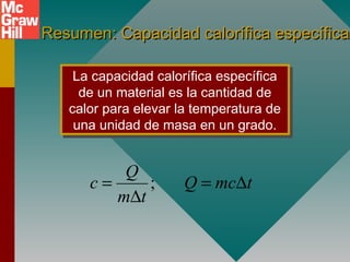 Resumen: Capacidad calorífica específicaResumen: Capacidad calorífica específica
La capacidad calorífica específica
de un material es la cantidad de
calor para elevar la temperatura de
una unidad de masa en un grado.
La capacidad calorífica específica
de un material es la cantidad de
calor para elevar la temperatura de
una unidad de masa en un grado.
;
Q
c Q mc t
m t
= = ∆
∆
 