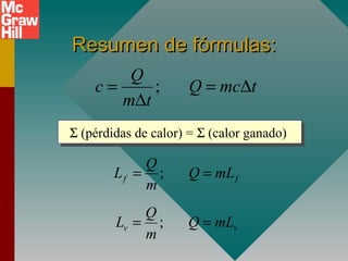 Resumen de fórmulas:Resumen de fórmulas:
;
Q
c Q mc t
m t
= = ∆
∆
Σ (pérdidas de calor) = Σ (calor ganado)Σ (pérdidas de calor) = Σ (calor ganado)
;v v
Q
L Q mL
m
= =
;f f
Q
L Q mL
m
= =
 