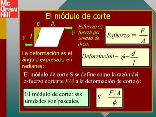 El módulo de corte
F
Ffl
d A
La deformación es el
ángulo expresado en
radianes:
Esfuerzo es
fuerza por
unidad de
área:
El módulo de corte S se define como la razón del
esfuerzo cortante F/A a la deformación de corte f:
El módulo de corte: sus
unidades son pascales.
F A
S
f

F
Esfuerzo
A

dDeformación
l
f 
 
