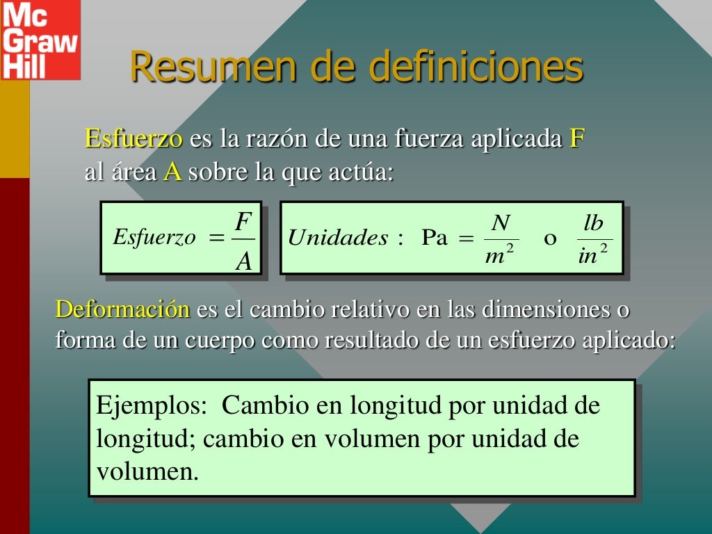 Modulo De Young Modulo De Young