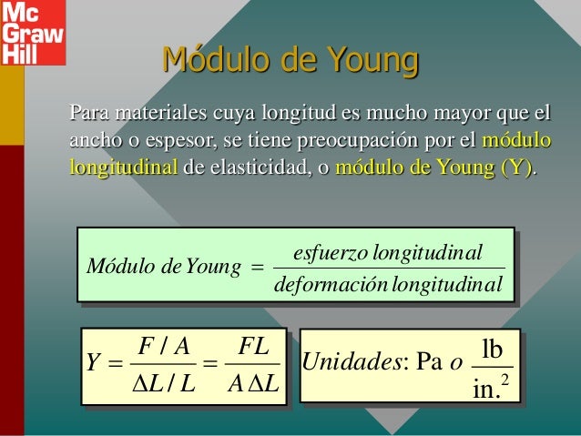 formula-de-modulo-de-young-slipingamapa