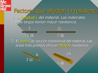 Factores que afectan la resistencia
1. La longitud L del material. Los materiales
más largos tienen mayor resistencia.
1 W
L
2 W
2L
2. El área A de sección transversal del material. Las
áreas más grandes ofrecen MENOS resistencia.
2 W
A
1 W
2A
 