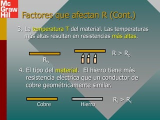 Factores que afectan R (Cont.)
3. La temperatura T del material. Las temperaturas
más altas resultan en resistencias más altas.
4. El tipo del material. El hierro tiene más
resistencia eléctrica que un conductor de
cobre geométricamente similar.
Ro
R > Ro
Ri > Rc
Cobre Hierro
 