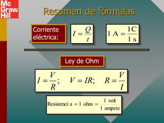 Resumen de fórmulas
Q
I
t

1C
1 A
1 s

Corriente
eléctrica:
; ;
V V
I V IR R
R I
  
Ley de Ohm
ampere
1
volt
1
ohm
1
a
Resistenci 

 