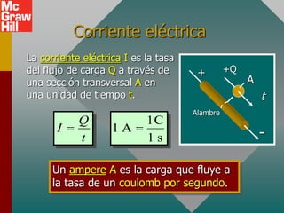 Corriente eléctrica
La corriente eléctrica I es la tasa
del flujo de carga Q a través de
una sección transversal A en
una unidad de tiempo t.
Q
I
t

1C
1 A
1 s

Un ampere A es la carga que fluye a
la tasa de un coulomb por segundo.
A
+
-
Alambre
+Q
t
 