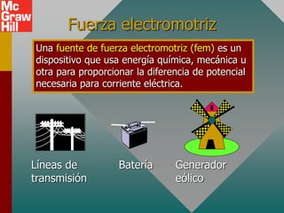 Fuerza electromotriz
Una fuente de fuerza electromotriz (fem) es un
dispositivo que usa energía química, mecánica u
otra para proporcionar la diferencia de potencial
necesaria para corriente eléctrica.
Líneas de
transmisión
Batería Generador
eólico
 