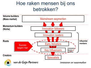 Hoe raken mensen bij ons
                   betrokken?
Volume builders
(Mass market)              Mainstream segmenten

Momentum builders
(Niche)                     Innovation followers

                             Innovation leaders
Roots                                                            Influential

              Succes          Early Adopters                     members

             begint hier                           Connectors,
                              Key Influencers      Mavens,
                                                   Salesmen

Creators
                                Specialists
 