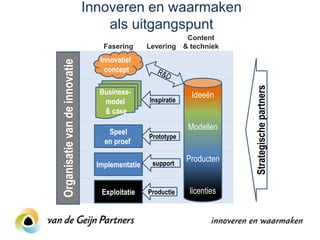 Innoveren en waarmaken
                                   als uitgangspunt
                                                           Content
                                   Fasering      Levering & techniek
                                  Innovatief
Organisatie van de innovatie        concept




                                                                          Strategische partners
                                 Business-                     Ideeën
                                  model          Inspiratie
                                  & case
                                                              Modellen
                                    Speel
                                                 Prototype
                                   en proef

                                                  support
                                                              Producten
                                 Implementatie


                                  Exploitatie    Productie    licenties
 