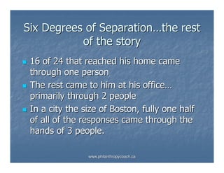 Six Degrees of Separation…the rest
           of the story
 16 of 24 that reached his home came
 through one person
 The rest came to him at his office…
 primarily through 2 people
 In a city the size of Boston, fully one half
 of all of the responses came through the
 hands of 3 people.

                www.philanthropycoach.ca
 