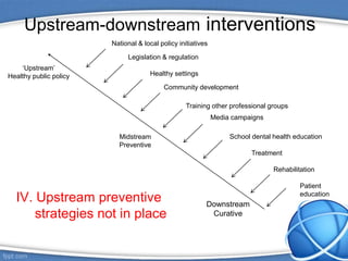 Periodontal health through public health approaches | PPTX