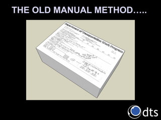 THE OLD MANUAL METHOD…..  