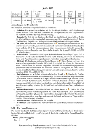 Seite 107
                    mik        7 F. Leder                               waren
 Produktion        2.520         3.430         3.080      2.940          3.640        385
Rohstoffkosten       50           180          2.000      ———            2.000        200
                                                                     2,1 L. Eisen-
                                5 F. Salz                                            3,5 L.
 Verbrauch       1,4 L. Holz               2,1 L. Wolle   ———             erz
                               0,1 L. Holz                                           Holz
                                                                      2,1 L. Holz
Anmerkungen zur Datentabelle
Die einzelnen Zeilen sind folgendermaßen zu verstehen:
        Arbeiter: Die Anzahl der Arbeiter, mit der Betrieb maximal (bei 100 % Auslastung)
      besetzt werden kann. Hier steht fast immer 30. Einzig Pechkocher und Ziegelei arbei-
      ten nur mit der Hälfte der regulären Besetzung.
        Bauzeit: Die Zeit, die ein Bautrupp benötigt, um das Gebäude zu errichten, Zeit in
      der Warteschlange selbstverständlich ausgenommen. Sie schwankt zwischen 5 Tagen
      (Pechkocher / Ziegelei) und 50 Tagen (diverse Hochpreis-Veredelungsbetriebe).
        BK ohne RS: Baukosten ohne Rohstoffkosten in . Dies ist gewissermaßen der „Ba-
      sispreis― eines Gebäudes, den man dann bezahlt, wenn man keine Rohstoffe zukaufen
      muss und den Wert der aus dem eigenen Lager entnommenen Rohstoffe aus der Be-
      rechnung entfernt. Ergo eher eine theoretische Angabe, die sich auf 3.000 GS bis 8.000
      GS belaufen kann.
        Baurohstoffe: Die zum Bau benötigten Rohstoffe in der Reihenfolge Ziegel – Holz –
      Eisenwaren - Hanf, wobei EW für Eisenwaren steht. Betriebe, die Waren mit ähnlichen
      Preis- und Produktionsniveau produzieren, haben fast immer gleiche Baukosten.
        BK inkl. RS: Baukosten inklusive Rohstoffkosten in . Dieser Betrag errechnet sich
      aus dem Grundpreis des Gebäudes (BK ohne RS) zuzüglich des Wertes der Baumateri-
      alien. Dabei wurden für alle vier möglichen Baurohstoffe ihre Herstellungspreise an-
      genommen – beschafft man sich die Rohstoffe also nicht aus eigener, mit 100 % arbei-
      tender, betrieblicher Herstellung, so wird man Abweichungen erzielen. Betriebe kosten
      zwischen 1.500 GS und 18.000 GS.
        Betriebskosten bei v. B.: Betriebskosten bei vollem Betrieb in . Dies ist der Geldbe-
      trag, den ein Betrieb in einer Woche verschlingt. Er besteht aus zwei Komponenten: der
      Grundsteuer, welche konstant 280 GS pro Woche und Betrieb beträgt, und den Loh n-
      kosten, die sich dynamisch der Arbeiterzahl anpassen. In dieser Tabelle ist angenom-
      men, dass der Betrieb mit seiner Maximalzahl an Arbeitern besetzt ist. Vorsicht ist bei
      Veredelungsbetrieben geboten. Ihr Rohstoffverbrauch ist in diesem Wert nicht einka l-
      kuliert!
        Rohstoffkosten bei v. B.: Rohstoffkosten bei vollem Betrieb in . Dies ist der Wert
      der Rohstoffe, die ein Veredelungsbetrieb mit voller Auslastung im Laufe einer Woche
      verbraucht. Auch hier gilt, dass die eigenen Herstellungspreise bei Idealproduktion die
      Berechnungsgrundlage sind. Beschafft man die Rohstoffe auf anderem Wege, so kön-
      nen hier Abweichungen entstehen.
        Produktion: Der Wochenausstoß des Betriebs.
        Verbrauch: Der wöchentliche Rohstoffverbrauch des Betriebs, falls ein solcher exis-
      tiert.
5.5.2 Die Herstellungspreise
Die Tabelle beschreibt die Stückkosten eigenproduzierter Ware, errechnet aus den Gesamt-
kosten (Betrieb und Rohstoffe) pro Woche, geteilt durch die wöchentliche Fasszahl der Pro-
duktion.
  Ware Herstellungspreis
   Bier           37


          Tippsammlung, Druckversion, erstellt durch das Patrizier-II-Forum
                          (http://www.patrizierforum.net/)
 