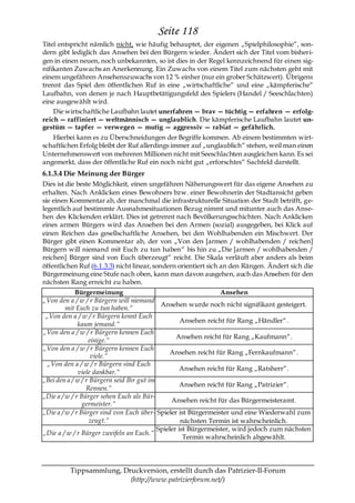 Seite 118
Titel entspricht nämlich nicht, wie häufig behauptet, der eigenen „Spielphilosophie―, son-
dern gibt lediglich das Ansehen bei den Bürgern wieder. Ändert sich der Titel vom bisheri-
gen in einen neuen, noch unbekannten, so ist dies in der Regel kennzeichnend für einen sig-
nifikanten Zuwachs an Anerkennung. Ein Zuwachs von einem Titel zum nächsten geht mit
einem ungefähren Ansehenszuwachs von 12 % einher (nur ein grober Schätzwert). Übrigens
trennt das Spiel den öffentlichen Ruf in eine „wirtschaftliche― und eine „kämpferische―
Laufbahn, von denen je nach Hauptbetätigungsfeld des Spielers (Handel / Seeschlachten)
eine ausgewählt wird.
    Die wirtschaftliche Laufbahn lautet unerfahren — brav — tüchtig — erfahren — erfolg-
reich — raffiniert — weltmännisch — unglaublich. Die kämpferische Laufbahn lautet un-
gestüm — tapfer — verwegen — mutig — aggressiv — rabiat — gefährlich.
   Hierbei kann es zu Überschneidungen der Begriffe kommen. Ab einem bestimmten wirt-
schaftlichen Erfolg bleibt der Ruf allerdings immer auf „unglaublich― stehen, weil man einen
Unternehmenswert von mehreren Millionen nicht mit Seeschlachten ausgleichen kann. Es sei
angemerkt, dass der öffentliche Ruf ein noch nicht gut „erforschtes― Sachfeld darstellt.
6.1.3.4 Die Meinung der Bürger
Dies ist die beste Möglichkeit, einen ungefähren Näherungswert für das eigene Ansehen zu
erhalten. Nach Anklicken eines Bewohners bzw. einer Bewohnerin der Stadtansicht geben
sie einen Kommentar ab, der manchmal die infrastrukturelle Situation der Stadt betrifft, ge-
legentlich auf bestimmte Ausnahmesituationen Bezug nimmt und mitunter auch das Anse-
hen des Klickenden erklärt. Dies ist getrennt nach Bevölkerungsschichten. Nach Anklicken
eines armen Bürgers wird das Ansehen bei den Armen (sozial) ausgegeben, bei Klick auf
einen Reichen das gesellschaftliche Ansehen, bei den Wohlhabenden ein Mischwert. Der
Bürger gibt einen Kommentar ab, der von „Von den [armen / wohlhabenden / reichen]
Bürgern will niemand mit Euch zu tun haben― bis hin zu „Die [armen / wohlhabenden /
reichen] Bürger sind von Euch überzeugt― reicht. Die Skala verläuft aber anders als beim
öffentlichen Ruf (6.1.3.3) nicht linear, sondern orientiert sich an den Rängen. Ändert sich die
Bürgermeinung eine Stufe nach oben, kann man davon ausgehen, auch das Ansehen für den
nächsten Rang erreicht zu haben.
             Bürgermeinung                                       Ansehen
„Von den a / w / r Bürgern will niemand
                                            Ansehen wurde noch nicht signifikant gesteigert.
         mit Euch zu tun haben.“
 „Von den a / w / r Bürgern kennt Euch
                                                    Ansehen reicht für Rang „Händler―.
              kaum jemand.“
„Von den a / w / r Bürgern kennen Euch
                                                  Ansehen reicht für Rang „Kaufmann―.
                  einige.“
„Von den a / w / r Bürgern kennen Euch
                                                Ansehen reicht für Rang „Fernkaufmann―.
                   viele.“
  „Von den a / w / r Bürgern sind Euch
                                                    Ansehen reicht für Rang „Ratsherr―.
              viele dankbar.“
„Bei den a / w / r Bürgern seid Ihr gut im
                                                    Ansehen reicht für Rang „Patrizier―.
                 Rennen.“
„Die a / w / r Bürger sehen Euch als Bür-
                                                Ansehen reicht für das Bürgermeisteramt.
                germeister.“
„Die a / w / r Bürger sind von Euch über- Spieler ist Bürgermeister und eine Wiederwahl zum
                   zeugt.“                          nächsten Termin ist wahrscheinlich.
                                           Spieler ist Bürgermeister, wird jedoch zum nächsten
„Die a / w / r Bürger zweifeln an Euch.“
                                                     Termin wahrscheinlich abgewählt.




         Tippsammlung, Druckversion, erstellt durch das Patrizier-II-Forum
                         (http://www.patrizierforum.net/)
 