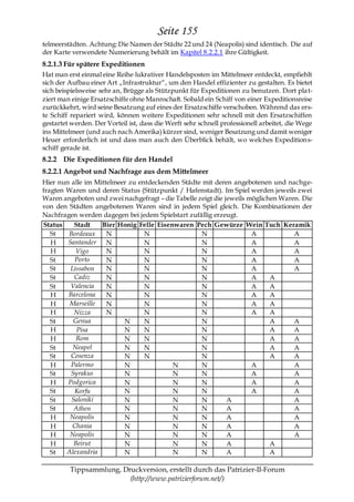 Seite 155
telmeerstädten. Achtung: Die Namen der Städte 22 und 24 (Neapolis) sind identisch. Die auf
der Karte verwendete Numerierung behält im Kapitel 8.2.2.1 ihre Gültigkeit.
8.2.1.3 Für spätere Expeditionen
Hat man erst einmal eine Reihe lukrativer Handelsposten im Mittelmeer entdeckt, empfiehlt
sich der Aufbau einer Art „Infrastruktur―, um den Handel effizienter zu gestalten. Es bietet
sich beispielsweise sehr an, Brügge als Stützpunkt für Expeditionen zu benutzen. Dort pla t-
ziert man einige Ersatzschiffe ohne Mannschaft. Sobald ein Schiff von einer Expeditionsreise
zurückkehrt, wird seine Besatzung auf eines der Ersatzschiffe verschoben. Während das ers-
te Schiff repariert wird, können weitere Expeditionen sehr schnell mit den Ersatzschiffen
gestartet werden. Der Vorteil ist, dass die Werft sehr schnell professionell arbeitet, die Wege
ins Mittelmeer (und auch nach Amerika) kürzer sind, weniger Besatzung und damit weniger
Heuer erforderlich ist und dass man auch den Überblick behält, wo welches Expedition s-
schiff gerade ist.
8.2.2 Die Expeditionen für den Handel
8.2.2.1 Angebot und Nachfrage aus dem Mittelmeer
Hier nun alle im Mittelmeer zu entdeckenden Städte mit deren angebotenen und nachge-
fragten Waren und deren Status (Stützpunkt / Hafenstadt). Im Spiel werden jeweils zwei
Waren angeboten und zwei nachgefragt – die Tabelle zeigt die jeweils möglichen Waren. Die
von den Städten angebotenen Waren sind in jedem Spiel gleich. Die Kombinationen der
Nachfragen werden dagegen bei jedem Spielstart zufällig erzeugt.
Status    Stadt    Bier Honig Felle Eisenwaren Pech Gewürze Wein Tuch Keramik
   St   Bordeaux     N           N                  N                 A            A
   H    Santander N              N                  N                 A            A
   H       Vigo      N           N                  N                 A            A
   St     Porto      N           N                  N                 A            A
   St    Lissabon    N           N                  N                 A            A
   St     Cadiz      N           N                  N                 A     A
   St    Valencia    N           N                  N                 A     A
   H    Barcelona    N           N                  N                 A     A
   H     Marseille   N           N                  N                 A     A
   H      Nizza      N           N                  N                 A     A
   St     Genua           N      N                  N                       A      A
   H       Pisa           N      N                  N                       A      A
   H       Rom            N      N                  N                       A      A
   St     Neapel          N      N                  N                       A      A
   St    Cosenza          N      N                  N                       A      A
   H     Palermo          N              N          N                 A            A
   St    Syrakus          N              N          N                 A            A
   H    Podgorica         N              N          N                 A            A
   St     Korfu           N              N          N                 A            A
   St    Saloniki         N              N          N         A                    A
   St     Athen           N              N          N         A                    A
   H     Neapolis         N              N          N         A                    A
   H      Chania          N              N          N         A                    A
   H     Neapolis         N              N          N         A                    A
   H      Beirut          N              N          N         A             A
   St   Alexandria        N              N          N         A             A

         Tippsammlung, Druckversion, erstellt durch das Patrizier-II-Forum
                         (http://www.patrizierforum.net/)
 