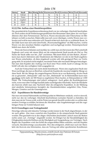 Seite 156
Status    Stadt     Bier Honig Felle Eisenwaren Pech Gewürze Wein Tuch Keramik
  H      Tobruk           N               N      N     A           A
  H       Tunis           N               N      N     A           A
  H      Cagliari         N               N      N            A           A
  St      Algier          N               N      N     A           A
  H       Izmir           N               N      N     A                  A
8.2.2.2 Der Aufbau einer Handelsexpedition
Die grundsätzliche Expeditionsvorbereitung läuft wie im vorherigen Abschnitt beschrieben
ab. Doch anders als die Entdeckungsexpeditionen fürs Renommee dient diese Art von Expe-
ditionen eher dem Portemonnaie: Ziel ist es, Waren einzukaufen oder Überschüsse im Mit-
telmeer zu Geld zu machen. Dabei sollte man sich zuvor überlegen, welche Waren man ver-
kaufen und welche man einkaufen will. Danach richtet sich dann die zu wählende Route. In
der Gilde kann man sich unter dem Punkt „Warenumschlagplätze― ein Bild machen, welche
Waren von den einzelnen Städten angeboten und nachgefragt werden. Dementsprechend
belädt man dann die Schiffe.
    Wenn der Konvoi beladen und startklar ist, wählt man als Ziel erneut den Pfeil unterhalb
Englands und weist mit einem Klick auf die entsprechende Stadt jeweils ein Ziel zu. Der
Name der Stadt sollte nun bei „Ziel― erscheinen. Mit einem Klick auf den Button „Waren―
kann man durch Aktivieren oder Deaktivieren der Häkchen vor den in der Stadt angebote-
nen Waren entscheiden, ob diese eingekauft werden soll, falls genügend Platz zur Verfü-
gung steht. Es ist jedoch nicht möglich, maximale Preise oder maximale Mengen festzulegen.
Hat man dem Kapitän den Auftrag zum Kauf einer Ware erteilt, kauft er solange, bis das
Schiff voll oder das verfügbare Geld ausgegeben ist.
    Auch der Verkauf lässt sich nicht direkt beeinflussen. Wenn eine angelaufene Stadt eine
Ware nachfragt, die man an Bord hat, verkauft der Kapitän die maximal mögliche Menge an
diese Stadt. Bei der Menge der umgeschlagenen Waren ist es von Bedeutung, ob eine Stadt
ein so genannter „Stützpunkt― oder nur eine „Hafenstadt― ist. In Hafenstädten kann man
pro Stopp nicht mehr als 500 Fässer je angebotener Ware kaufen, in Stützpunkten je 1.000
Fässer. Die Verkaufsmengen sind jedoch unbegrenzt. Auch gelten die Kaufobergrenzen
nicht, wenn man über Verträge handelt (siehe nachfolgenden Abschnitt). Nach der Rückkehr
des Konvois erhält man eine Nachricht über die erfolgreiche Expedition. In der Meldung
sind sämtliche Informationen bezüglich der Handelsaktivitäten aufgeführt: Orte, Preise,
Mengen, Umsätze und der Gesamtgewinn.
8.2.3 Expeditionen für Handelsverträge
Hat man erst einmal Hafenstädte und Stützpunkte im Mittelmeer entdeckt, wird es sinnvoll,
nicht nur den im vorherigen Abschnitt beschriebenen normalen Handel zu betreiben, bei
dem man nie im Voraus weiß, welche Preise nun gerade bezahlt werden oder zu zahlen sind,
sondern Verträge zu erfüllen, bei denen die Abnahme- oder Angebotsmengen und die zuge-
hörigen Preise im Vorfeld bekannt sind.
8.2.3.1 Grundlagen zum Vertragshandel
Derartige, teilweise sehr lukrative Verträge werden immer in der Stadt abgeschlossen, in der
sie auch gelten. Also muss zunächst eine Expedition in die entsprechende Stadt gestartet
werden. Dies geschieht wie in den obigen Abschnitten beschrieben. Jedoch muss der Button
rechts unten auf „Verträge― eingestellt werden. Im Übrigen hat die Handelsfähigkeit des
Orlogkapitäns keinerlei Einfluss auf die Häufigkeit und Ausgestaltung von Verträgen. Nach
Beginn der Expedition wird das Schiff die ausgewählten Häfen anlaufen, und der Kapitän
versucht, Handelsverträge auszuhandeln. War dies erfolgreich, erhält man nach der Rück-
kehr des Konvois eine Information, dass ein Vertrag mit näher spezifizierten Konditionen

         Tippsammlung, Druckversion, erstellt durch das Patrizier-II-Forum
                         (http://www.patrizierforum.net/)
 