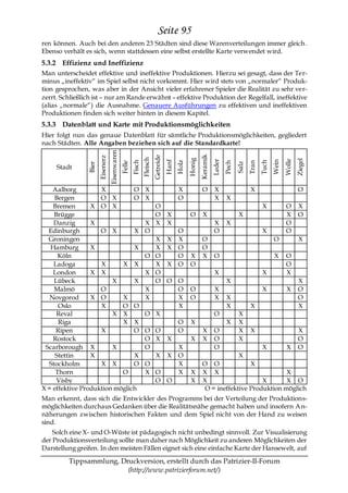 Seite 95
ren können. Auch bei den anderen 23 Städten sind diese Warenverteilungen immer gleich .
Ebenso verhält es sich, wenn stattdessen eine selbst erstellte Karte verwendet wird.
5.3.2 Effizienz und Ineffizienz
Man unterscheidet effektive und ineffektive Produktionen. Hierzu sei gesagt, dass der Ter-
minus „ineffektiv― im Spiel selbst nicht vorkommt. Hier wird stets von „normaler― Produk-
tion gesprochen, was aber in der Ansicht vieler erfahrener Spieler die Realität zu sehr ver-
zerrt. Schließlich ist – nur am Rande erwähnt – effektive Produktion der Regelfall, ineffektive
(alias „normale―) die Ausnahme. Genauere Ausführungen zu effektiven und ineffektiven
Produktionen finden sich weiter hinten in diesem Kapitel.
5.3.3 Datenblatt und Karte mit Produktionsmöglichkeiten
Hier folgt nun das genaue Datenblatt für sämtliche Produktionsmöglichkeiten, gegliedert
nach Städten. Alle Angaben beziehen sich auf die Standardkarte!
                                  Eisenwaren




                                                                                                          Keramik
                                                                         Getreide
                       Eisenerz




                                                               Fleisch




                                                                                                  Honig




                                                                                                                                                                       Ziegel
                                                                                                                                                               Wolle
                                                                                                                    Leder
                                                                                    Hanf




                                                                                                                                                        Wein
                                                       Fisch




                                                                                                                                                 Tuch
                                                                                           Holz




                                                                                                                            Pech


                                                                                                                                          Tran
                                               Felle




                                                                                                                                   Salz
                Bier




     Stadt


    Aalborg         X          O                                 X                         X               O         X                     X                            O
    Bergen          O X        O                                 X                         O                         X       X
    Bremen       X O X                                            O                                                                               X             O       X
    Brügge                                                        O X                              O       X                        X                           X       O
    Danzig       X                                              X X X                                                X       X                                  O
  Edinburgh         O X        X                                O     O                                              O                            X             O
  Groningen                                                       X X X                                    O                                            O               X
   Hamburg       X             X                                  X X O                                    O
      Köln                                                      O O   O                            X       X         O                                   X      O
    Ladoga          X      X X                                    X X O                            O                                                            O
    London       X X                                            X O                                                  X                            X             X
    Lübeck              X      X                                  O O O                                                      X                                          X
    Malmö           O                                           X     O                            O                 X                            X             X       O
   Novgorod      X O       X                                    X     X                            O                 X       X                                          O
      Oslo          X      O O                                        X                                                      X             X                            X
     Reval              X X                                     O X                                                  O              X
      Riga                 X X                                        O                            X                         X      X
     Ripen          X          O                                O O   O                                    X         O              X      X                            X
    Rostock                                                     O X X                              X       X         O              X                                   O
 Scarborough X          X                                       O     X                                              O                            X             X       O
     Stettin     X             X                                  X X O                                                             X
  Stockholm         X X        O                                O     X                                    O O              X
     Thorn                 O                                    X O   X                            X       X X                          X
     Visby                                                        O O                              X       X                    X       X O
X = effektive Produktion möglich                                                                            O = ineffektive Produktion möglich
Man erkennt, dass sich die Entwickler des Programms bei der Verteilung der Produktions-
möglichkeiten durchaus Gedanken über die Realitätsnähe gemacht haben und insofern A n-
näherungen zwischen historischen Fakten und dem Spiel nicht von der Hand zu weisen
sind.
    Solch eine X- und O-Wüste ist pädagogisch nicht unbedingt sinnvoll. Zur Visualisierung
der Produktionsverteilung sollte man daher nach Möglichkeit zu anderen Möglichkeiten der
Darstellung greifen. In den meisten Fällen eignet sich eine einfache Karte der Hansewelt, auf

         Tippsammlung, Druckversion, erstellt durch das Patrizier-II-Forum
                         (http://www.patrizierforum.net/)
 