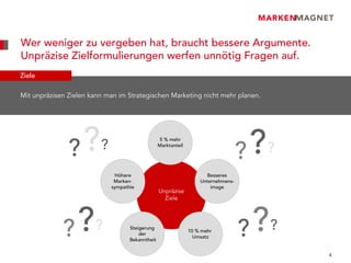 Wer weniger zu vergeben hat, braucht bessere Argumente.
Unpräzise Zielformulierungen werfen unnötig Fragen auf.
Ziele

Mit unpräzisen Zielen kann man im Strategischen Marketing nicht mehr planen.




               ? ??                                                                  ??
                                                 5 % mehr
                                                 Marktanteil

                                                                                   ?
                             Höhere                                   Besseres
                             Marken-                               Unternehmens-
                            sympathie                                  image
                                                 Unpräzise
                                                   Ziele




             ? ??                  Steigerung
                                       der
                                   Bekanntheit
                                                               10 % mehr
                                                                 Umsatz            ? ??
                                                                                          4
 