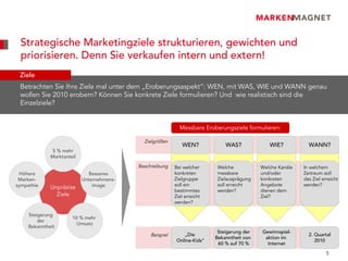 Strategische Marketingziele strukturieren, gewichten und
 priorisieren. Denn Sie verkaufen intern und extern!
 Ziele
 Betrachten Sie Ihre Ziele mal unter dem „Eroberungsaspekt“: WEN, mit WAS, WIE und WANN genau
 wollen Sie 2010 erobern? Können Sie konkrete Ziele formulieren? Und wie realistisch sind die
 Einzelziele?


                                                              Messbare Eroberungsziele formulieren:

                                              Zielgrößen
                                                               WEN?             WAS?             WIE?           WANN?
              5 % mehr
              Marktanteil
                                            Beschreibung    Bei welcher      Welche           Welche Kanäle   In welchem
 Höhere                        Besseres                     konkreten        messbare         und/oder        Zeitraum soll
 Marken-                    Unternehmens-                   Zielgruppe       Zielausprägung   konkreten       das Ziel erreicht
sympathie                       image                       soll ein         soll erreicht    Angebote        werden?
              Unpräzise
                                                            bestimmtes       werden?          dienen dem
                Ziele                                       Ziel erreicht                     Ziel?
                                                            werden?

     Steigerung
                       10 % mehr
         der
                         Umsatz
     Bekanntheit
                                                                             Steigerung der   Gewinnspiel-
                                                 Beispiel       „Die                                            2. Quartal
                                                                            Bekanntheit von    aktion im
                                                             Online-Kids“                                          2010
                                                                             60 % auf 70 %      Internet

                                                                                                                         5
 