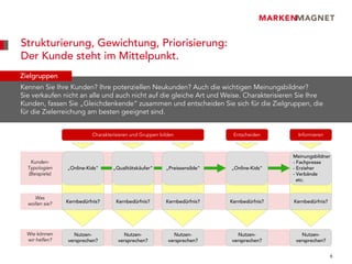 Strukturierung, Gewichtung, Priorisierung:
Der Kunde steht im Mittelpunkt.
Zielgruppen
Kennen Sie Ihre Kunden? Ihre potenziellen Neukunden? Auch die wichtigen Meinungsbildner?
Sie verkaufen nicht an alle und auch nicht auf die gleiche Art und Weise. Charakterisieren Sie Ihre
Kunden, fassen Sie „Gleichdenkende“ zusammen und entscheiden Sie sich für die Zielgruppen, die
für die Zielerreichung am besten geeignet sind.


                          Charakterisieren und Gruppen bilden               Entscheiden       Informieren



                                                                                            Meinungsbildner
   Kunden-                                                                                  - Fachpresse
  Typologien    „Online-Kids“      „Qualitätskäufer“     „Preissensible“   „Online-Kids“    - Erzieher
  (Beispiele)                                                                               - Verbände
                                                                                              etc.


     Was
  wollen sie?   Kernbedürfnis?      Kernbedürfnis?       Kernbedürfnis?    Kernbedürfnis?   Kernbedürfnis?




  Wie können      Nutzen-              Nutzen-              Nutzen-          Nutzen-           Nutzen-
  wir helfen?   versprechen?         versprechen?         versprechen?     versprechen?      versprechen?


                                                                                                             6
 