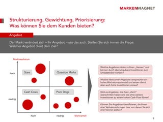 Strukturierung, Gewichtung, Priorisierung:
 Was können Sie dem Kunden bieten?
Angebot

Der Markt verändert sich – Ihr Angebot muss das auch. Stellen Sie sich immer die Frage:
Welches Angebot dient dem Ziel?



    Marktwachstum


                                                               Welche Angebote zählen zu Ihren „Heroes“ und
                                                               können durch überschaubare Investitionen zum
 hoch       Stars                Question Marks                Umsatztreiber werden?


                                                               Welche Newcomer-Angebote versprechen ein
                                                               hohes Wachstumspotenzial und setzen damit
                                                               aber auch hohe Investitionen voraus?


            Cash Cows           Poor Dogs                      Gibt es Angebote, die ihren „Zenit“
                                                               überschritten haben und die ohne weitere
                                                               Investitionen zu einem hohen Cash-Flow führen?
niedrig

                                                               Können Sie Angebote identifizieren, die Ihnen
                                                               eher Verluste einbringen bzw. von denen Sie sich
                                                               eher trennen sollten?

                    hoch        niedrig       Marktanteil
                                                                                                                  8
 