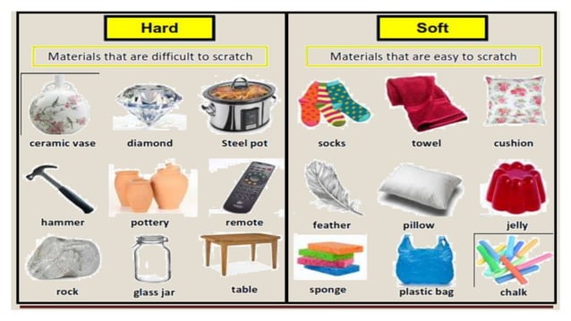 Types of materials
