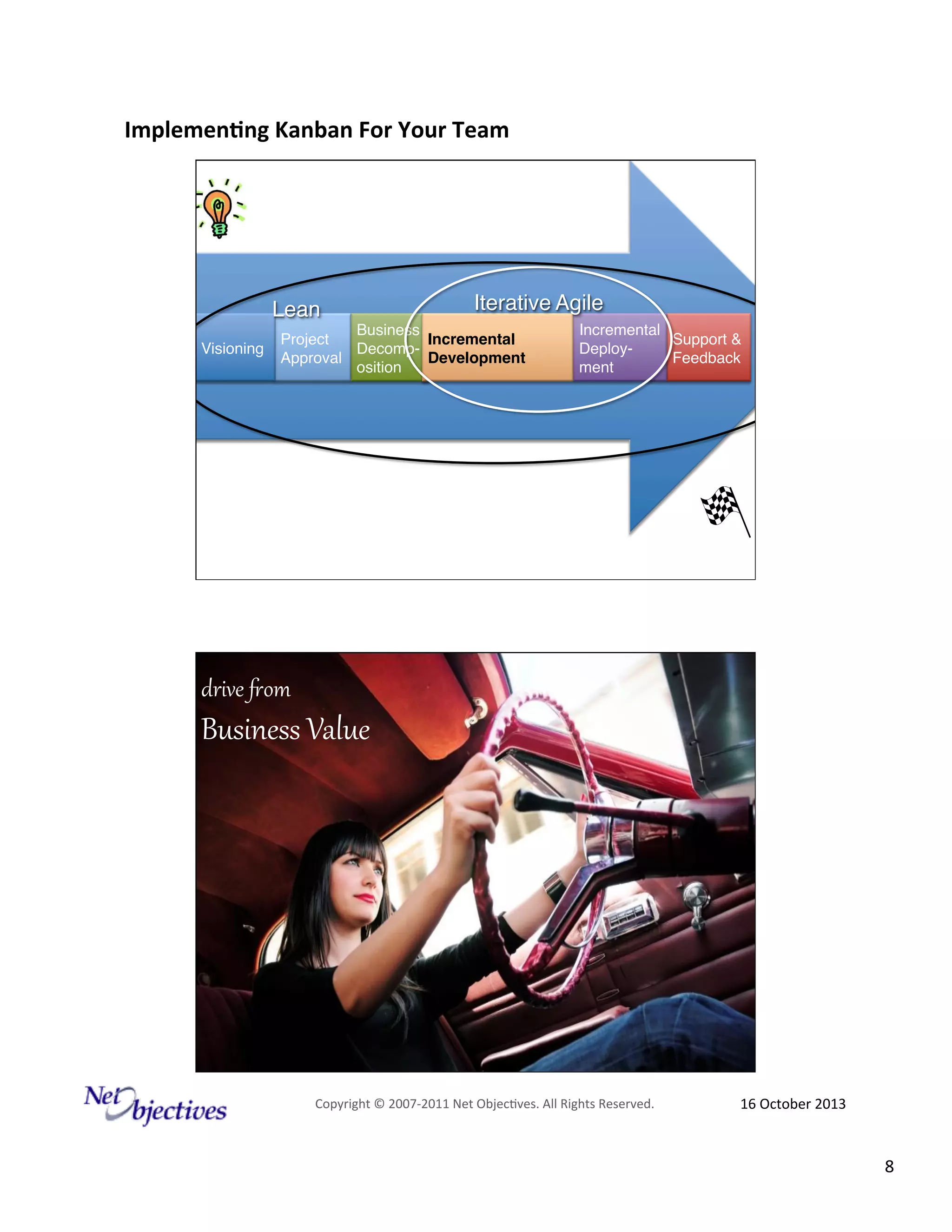 Implemen'ng)Kanban)For)Your)Team)
)

Lean"
Visioning"

Iterative Agile"

Business
Project"
Incremental!
DecompApproval"
Development!
osition"

Incremental"
Support & "
Deploy-"
Feedback"
ment"

drive&'om&&

Business&Value&

Copyright#©#200762011#Net#Objec9ves.#All#Rights#Reserved.#

16#October#2013#

8#

 
