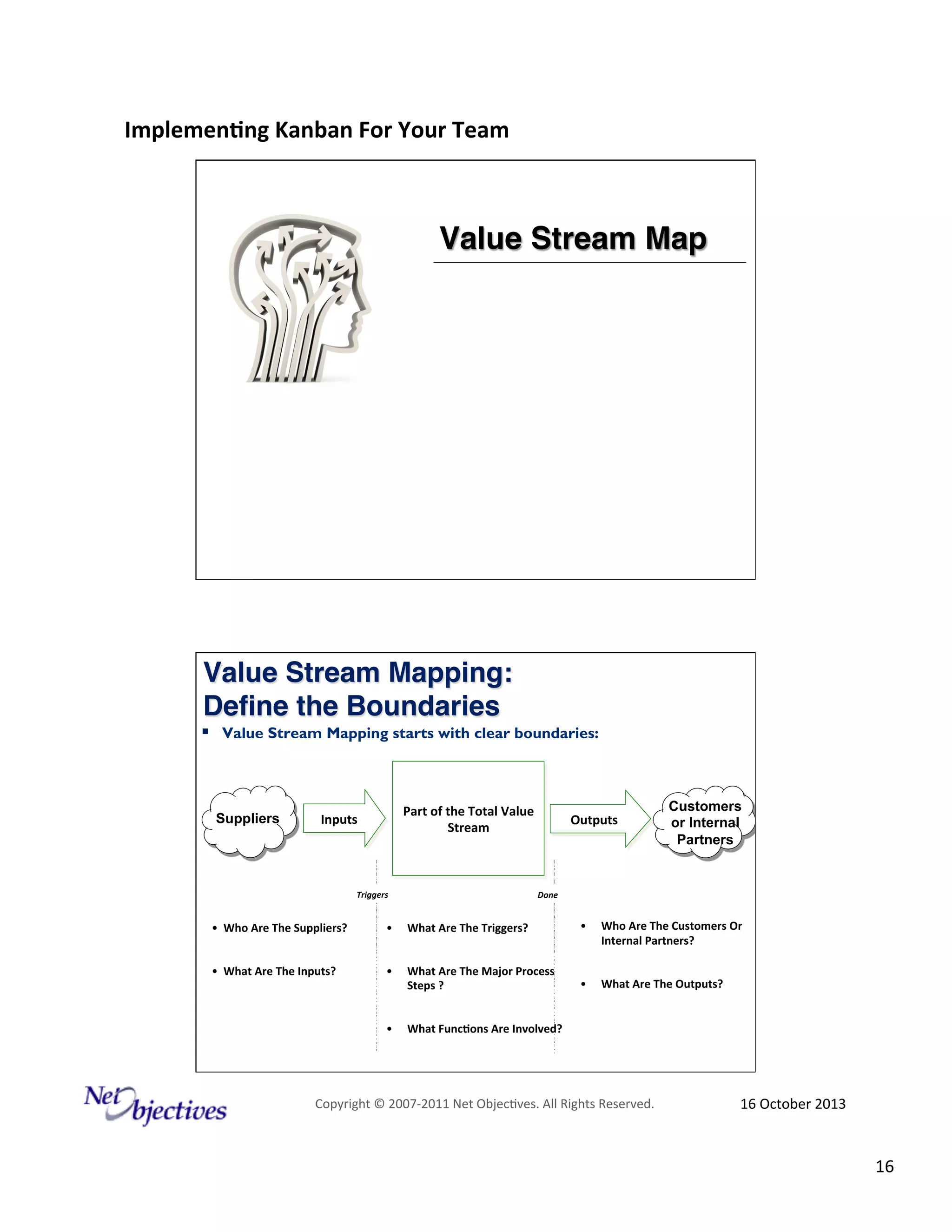 Implemen'ng)Kanban)For)Your)Team)
)

Value Stream Map !

Value Stream Mapping:  
Deﬁne the Boundaries!

!  Value Stream Mapping starts with clear boundaries:

Suppliers

Part)of)the)Total)Value)
Stream)

Inputs)

Triggers'

Outputs)

Customers
or Internal
Partners

Done'

• ))Who)Are)The)Suppliers?)))

• 

What)Are)The)Triggers?)

• 

Who)Are)The)Customers)Or)
Internal)Partners?)))

• ))What)Are)The)Inputs?)

• 

What)Are)The)Major)Process)
Steps)?)

• 

What)Are)The)Outputs?)

• 

What)Func'ons)Are)Involved?)

Copyright#©#200762011#Net#Objec9ves.#All#Rights#Reserved.#

16#October#2013#

16#

 