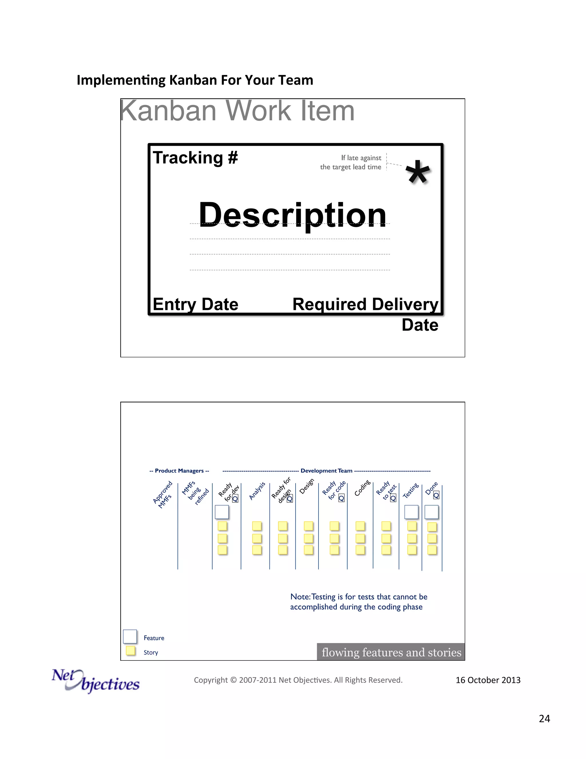 Implemen'ng)Kanban)For)Your)Team)
)

Kanban Work Item"
Tracking #

If late against
the target lead time

Description

##
##

*"

##
##
#

Entry Date

g

Do
ne

Q

Te
sti
n

R
to eady
te
st

Q

Co
din
g

R
fo eady
rc
od
e

Q

De
sig
n

R
de eady
sig fo
n
r

An

Q

aly
sis

---------------------------------------- Development Team ----------------------------------------

R
fo eady
rd
ev

M
be MFs
re ing
fin
ed

A
M ppro
M
Fs ved

-- Product Managers --

Required Delivery
Date

Q

Note: Testing is for tests that cannot be
accomplished during the coding phase

Feature
Story#

flowing features and stories
Copyright#©#200762011#Net#Objec9ves.#All#Rights#Reserved.#

16#October#2013#

24#

 