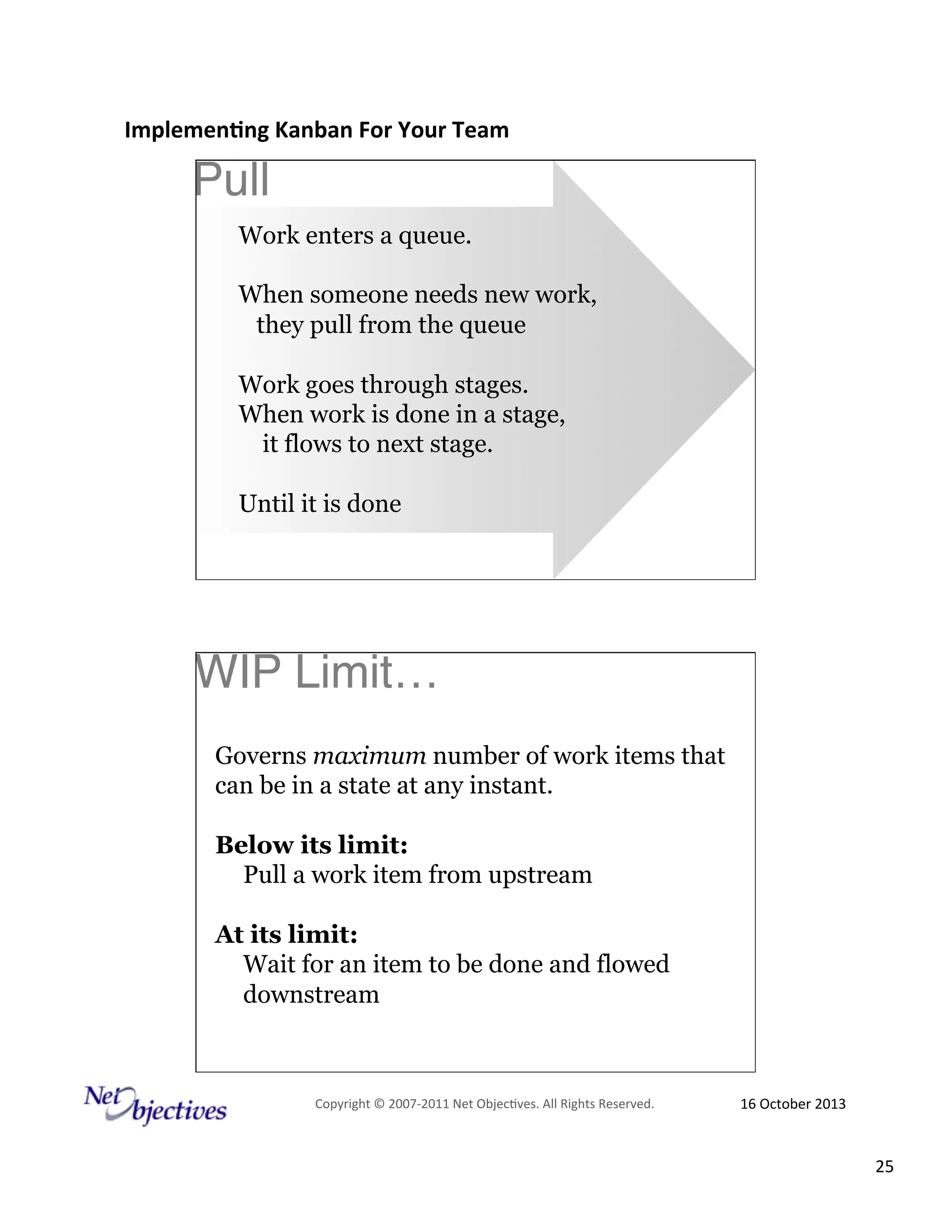 Implemen'ng)Kanban)For)Your)Team)
)

Pull"

Work enters a queue.
When someone needs new work,
they pull from the queue
Work goes through stages.
When work is done in a stage,
it flows to next stage.
Until it is done

WIP Limit… "
Governs maximum number of work items that
can be in a state at any instant.
Below its limit:
Pull a work item from upstream
At its limit:
Wait for an item to be done and flowed
downstream

Copyright#©#200762011#Net#Objec9ves.#All#Rights#Reserved.#

16#October#2013#

25#

 